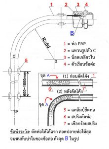 สปริงดัดท่อ แคล้มพ์ยึดท่อ