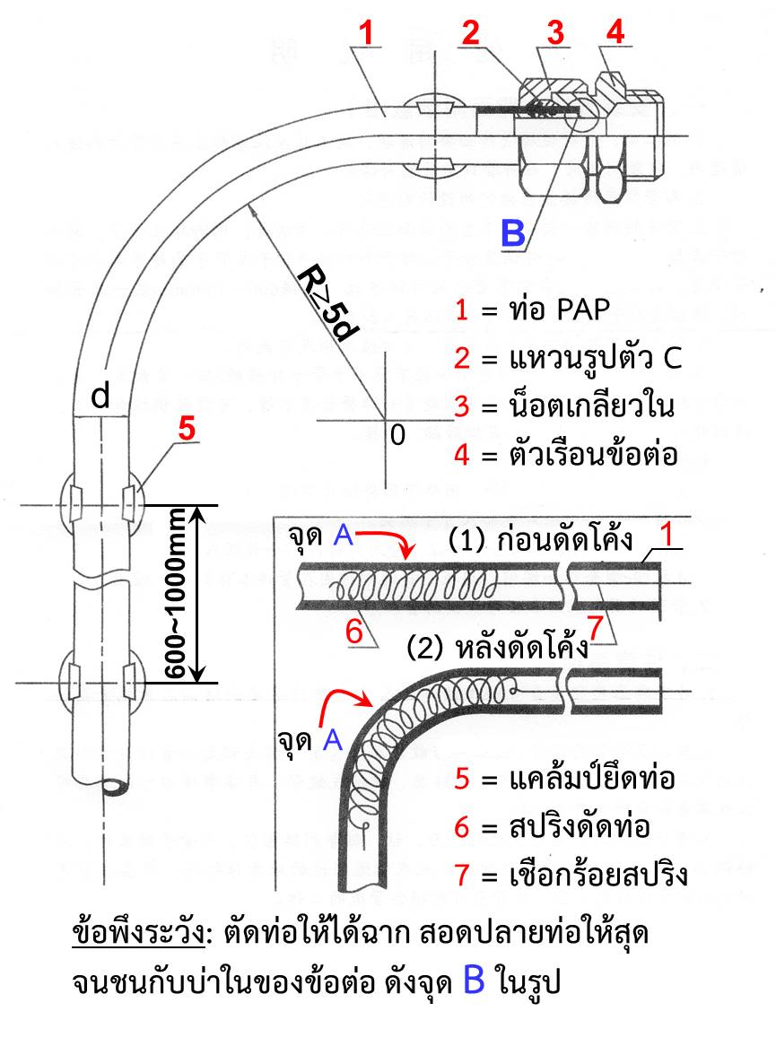 การเดินท่อ ดัดโค้ง สปริงดัดท่อ