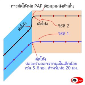 การเดินท่อ เข้ามุมอาคาร ไม่ใส่ข้องอ