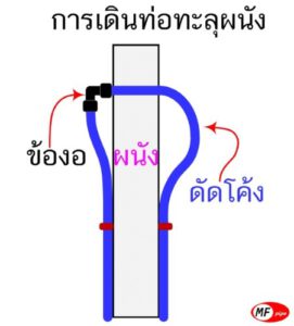 การเดินท่อ PAP ทะลุผนัง เปรียบเทียบ ดัดโค้ง กับใส่ข้องอ