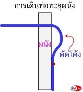 การเดินท่อลม ทะลุผ่านผนัง
