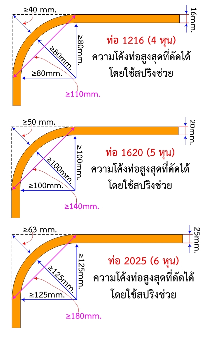 การเดินท่อ การดัดโค้งท่อ
