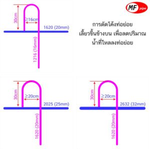 การเดินท่อย่อย ขึ้นข้างบน แล้วเลี้ยวลงมา